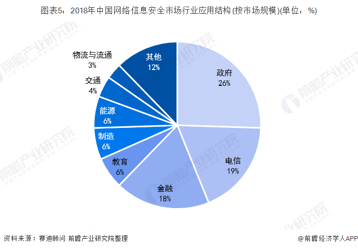 技術(shù)解構(gòu) 中國網(wǎng)絡(luò)信息安全的行業(yè)分散局面與技術(shù)演進(jìn)